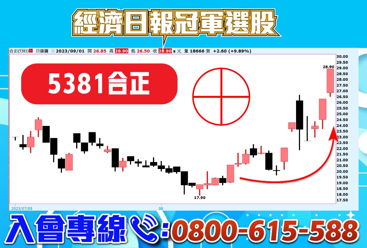 經濟日報冠軍選股-合正-20230901
