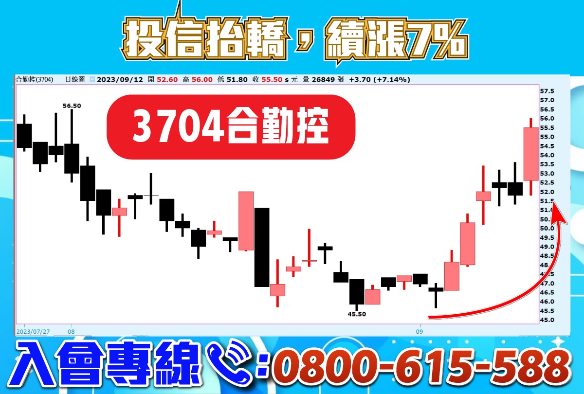 專案-專案-合勤控-1-20230912