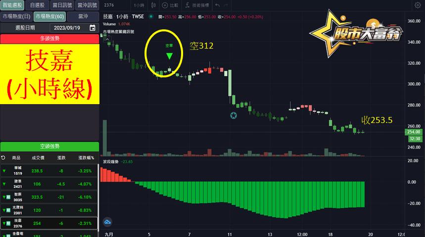 技嘉(60分K)-20230919