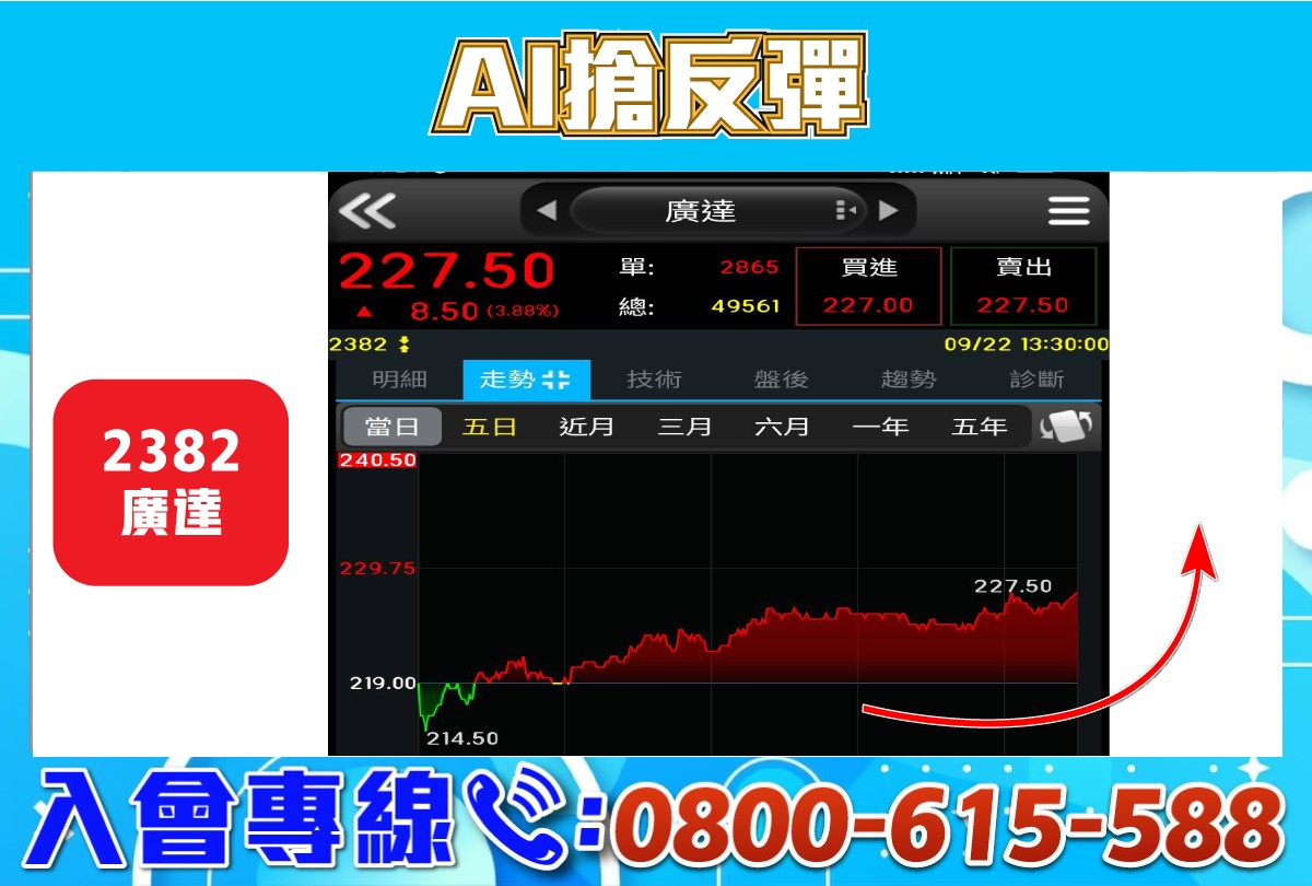 AI搶反彈-廣達-20230922