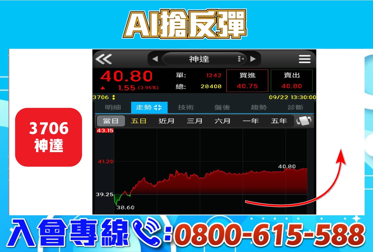 AI搶反彈-神達-20230922
