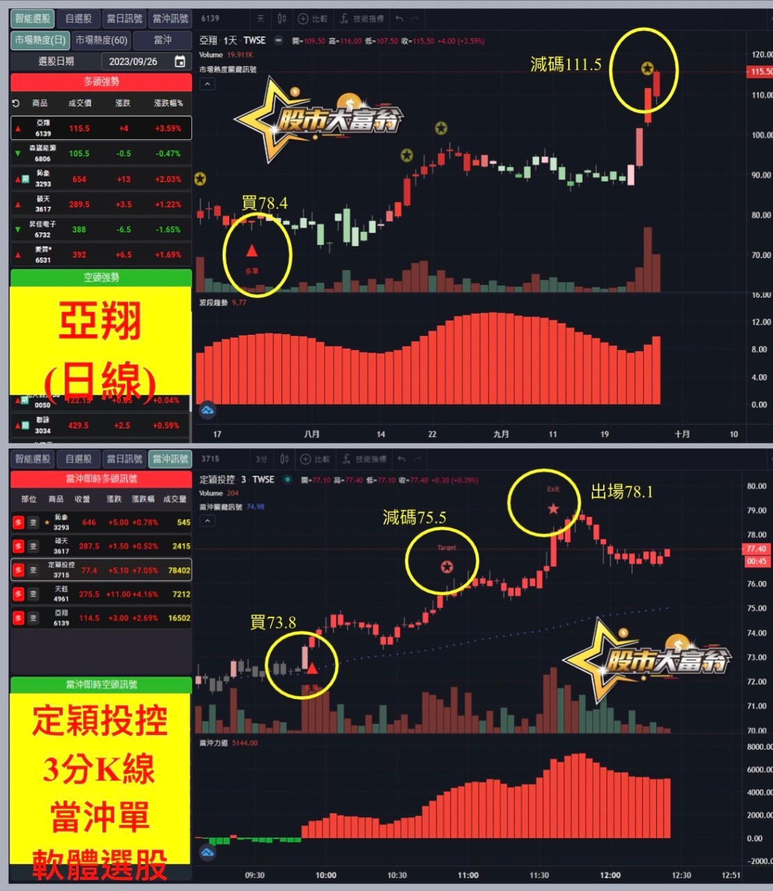 軟體選股-亞翔、定穎投控-20230927