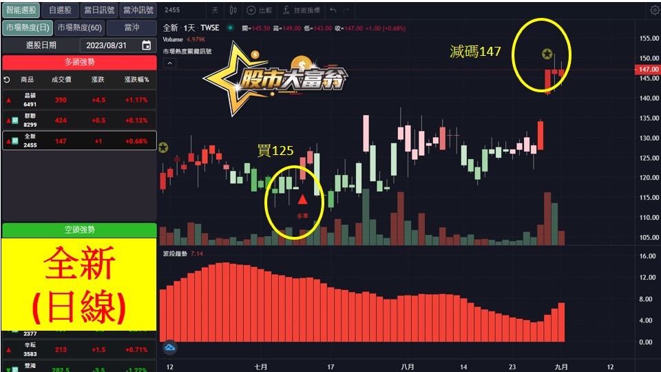 股市大富翁軟體教學-全新(2455)日K