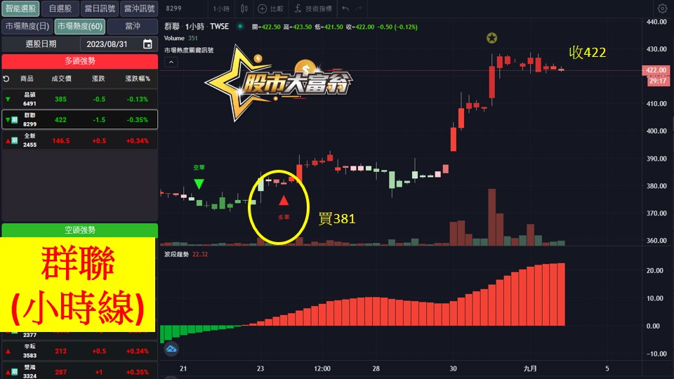 股市大富翁軟體教學-群聯(8299)60分K