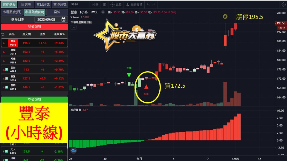 股市大富翁軟體教學-豐泰(9910)60分K