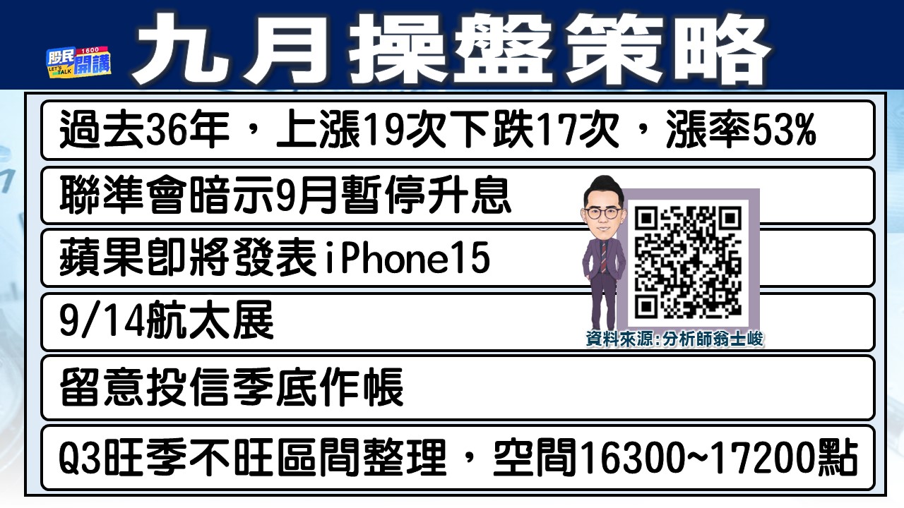 [股民開講]20230901-翁-02-九月操盤