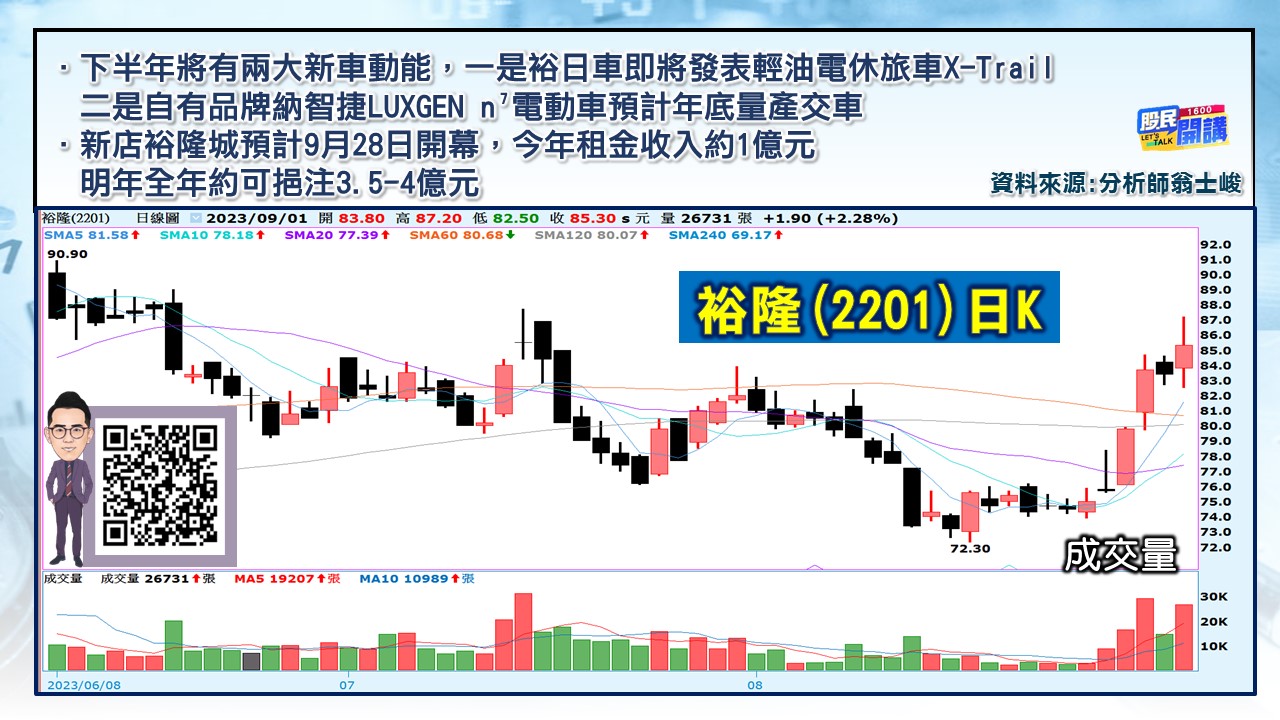 [股民開講]20230901-翁-04-裕隆