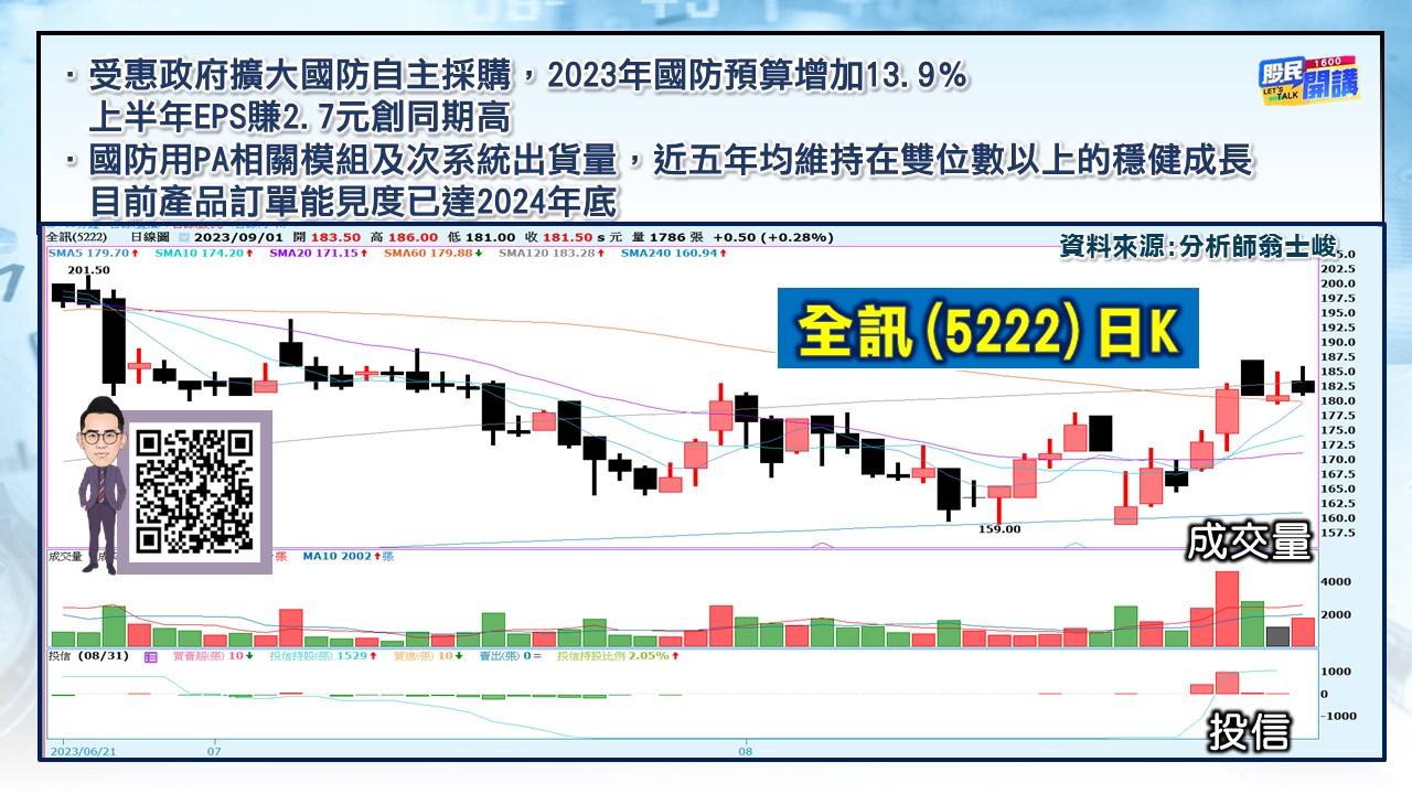 [股民開講]20230901-翁-05-全訊
