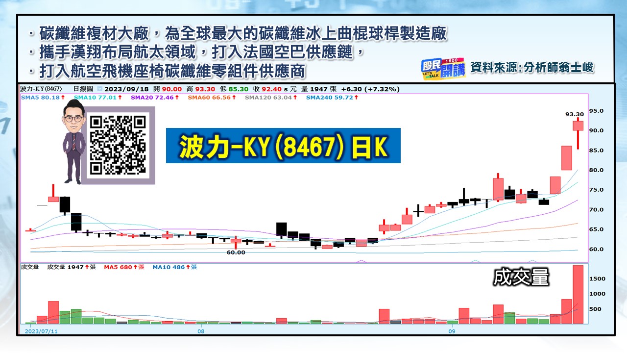[股民開講]20230918-翁-05-波力-KY