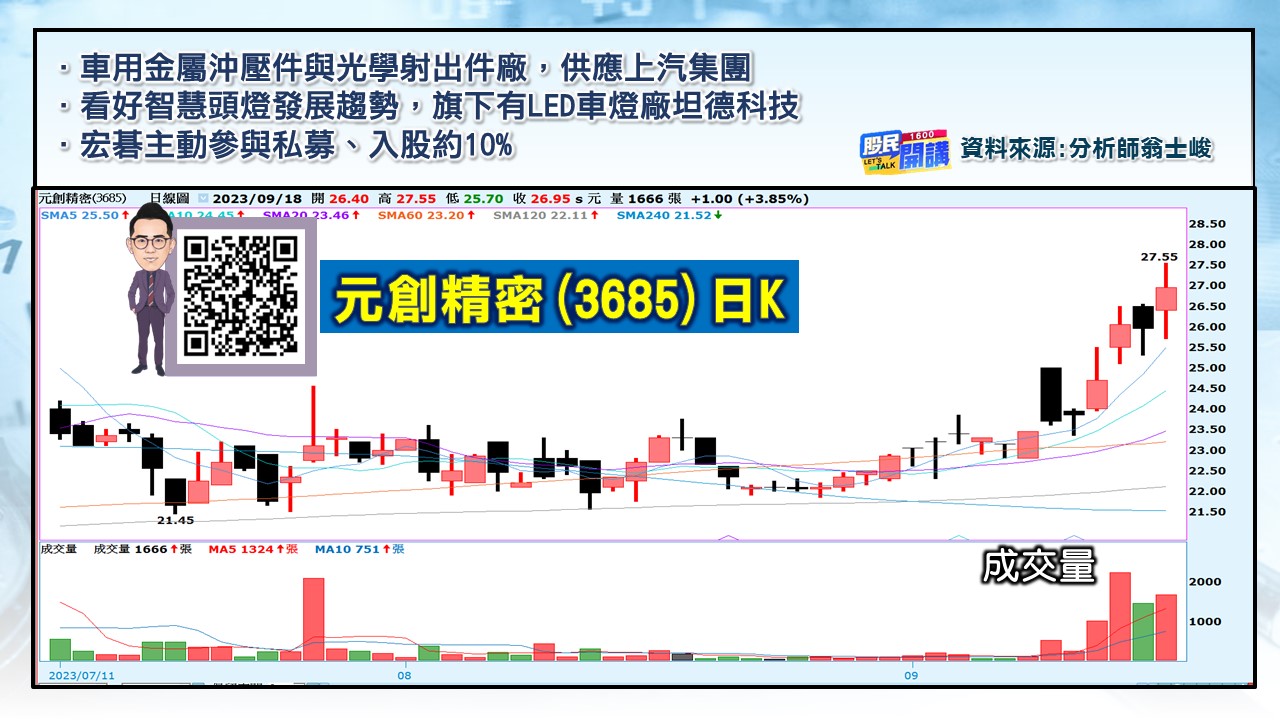 [股民開講]20230918-翁-06-元創精密