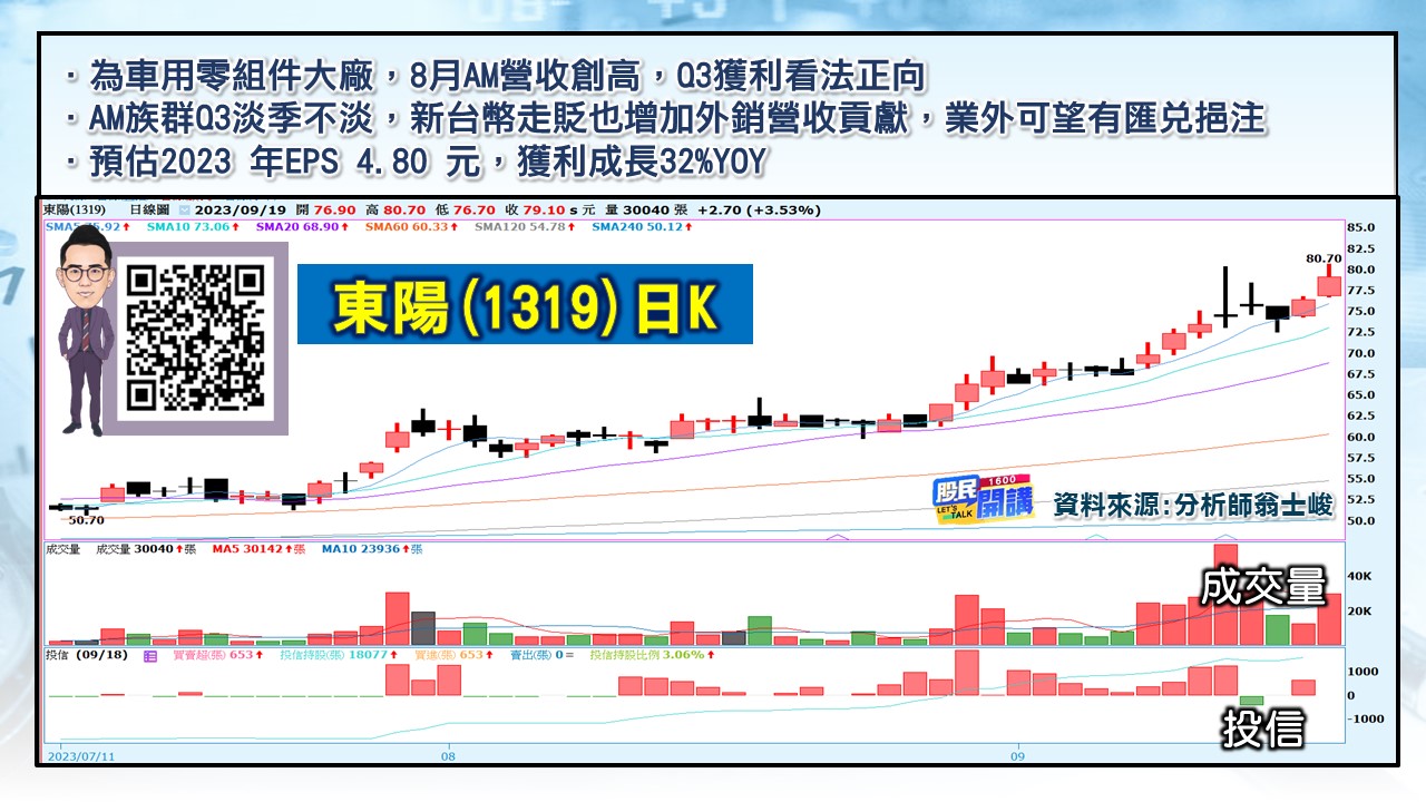 [股民開講]20230919-翁-04-東陽