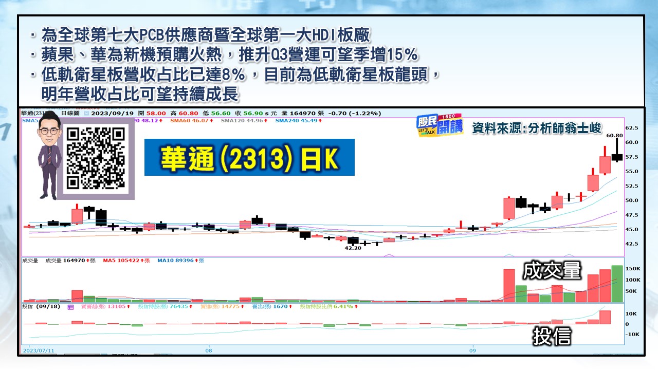 [股民開講]20230919-翁-05-華通