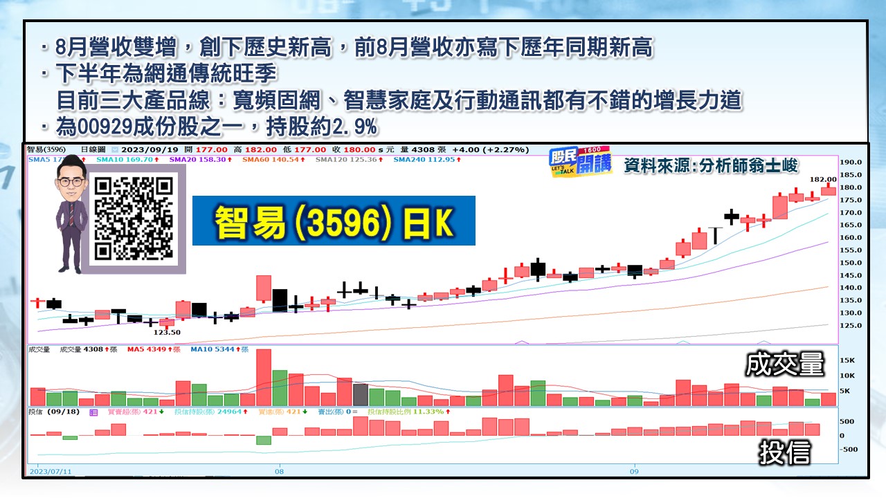 [股民開講]20230919-翁-06-智易