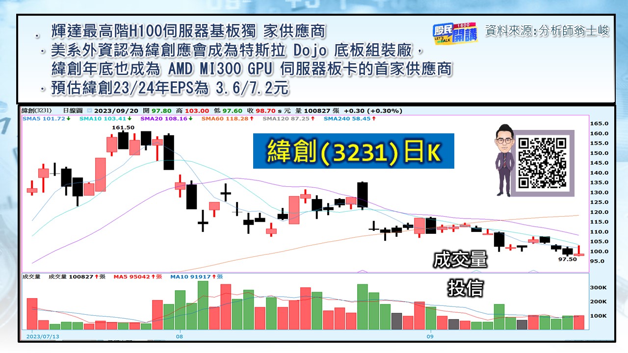 [股民開講]20230920-翁-03-緯創