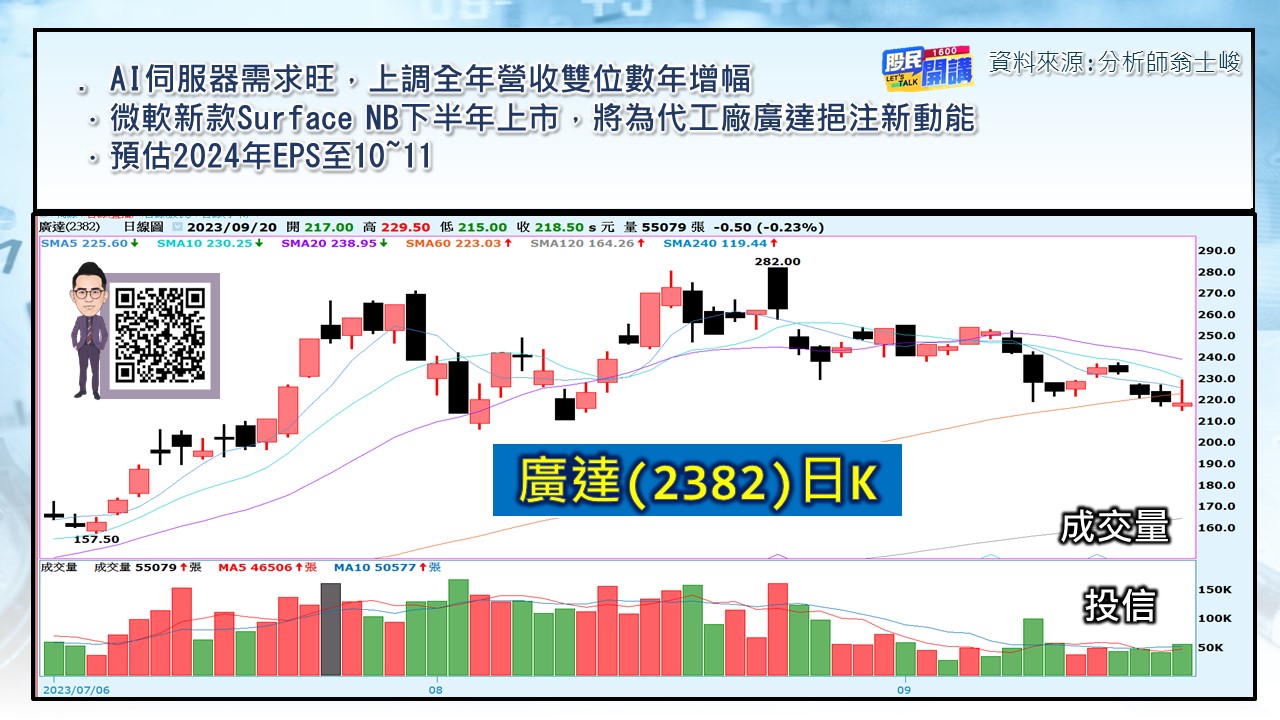 [股民開講]20230920-翁-04-廣達