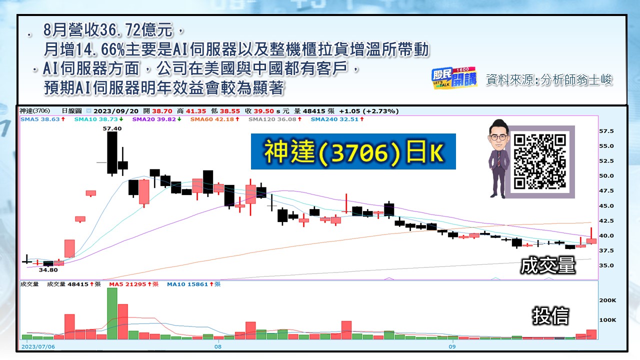 [股民開講]20230920-翁-06-神達
