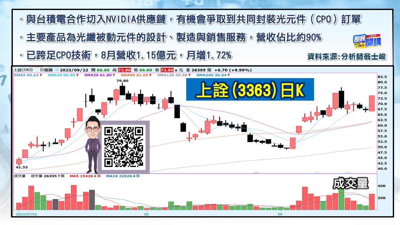 [股民開講]20230922-翁-03-上詮