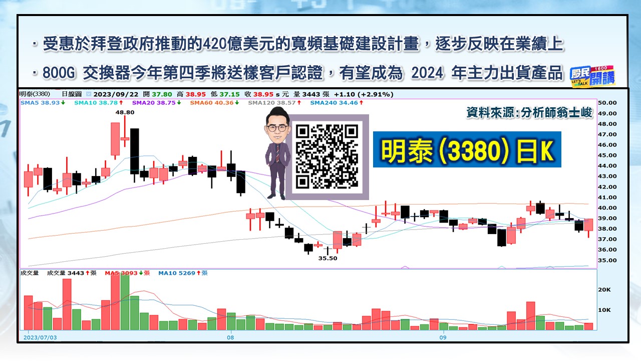 [股民開講]20230922-翁-04-明泰