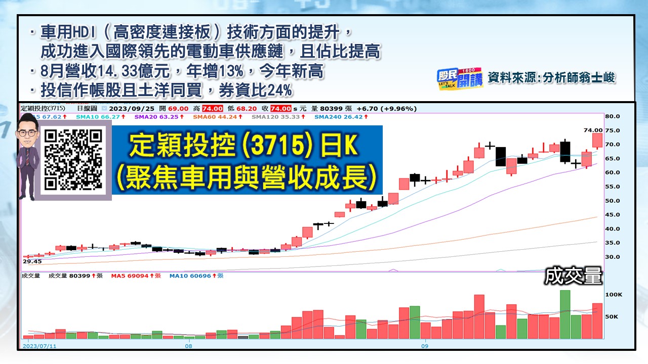 [股民開講]20230925-翁-03-定穎投控