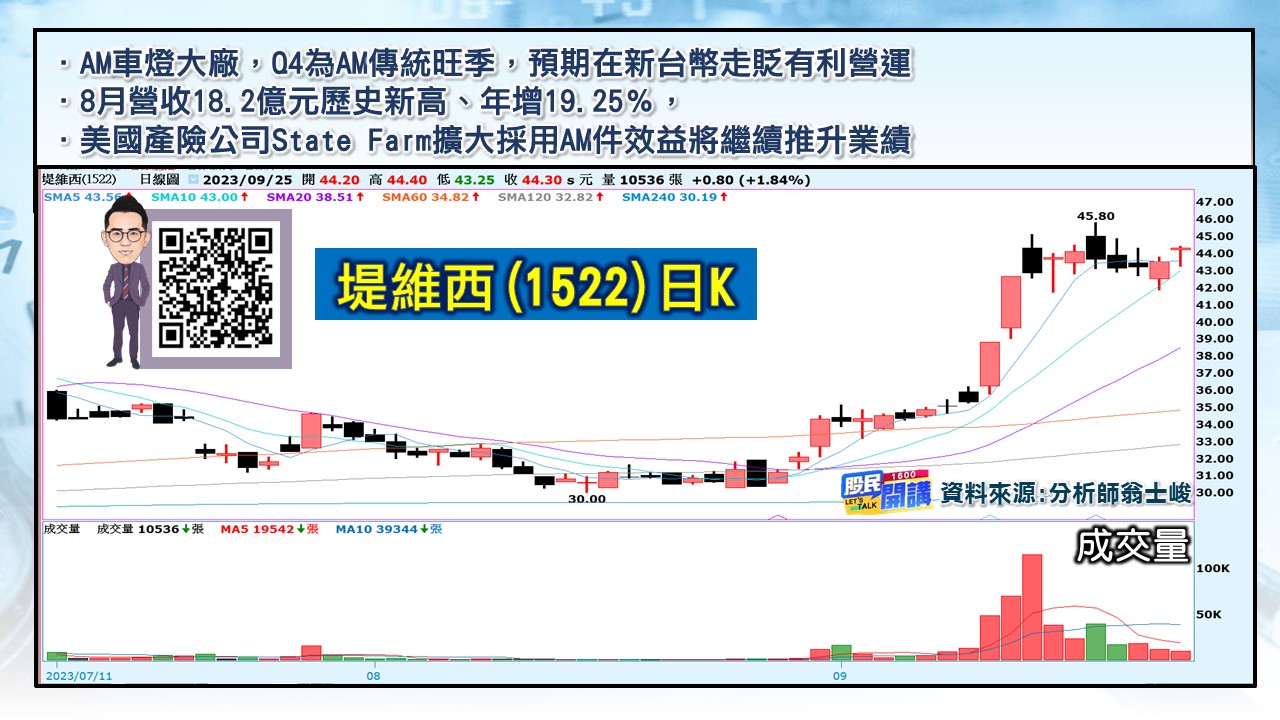 [股民開講]20230925-翁-04-堤維西