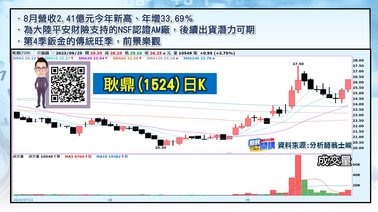 [股民開講]20230925-翁-05-耿鼎