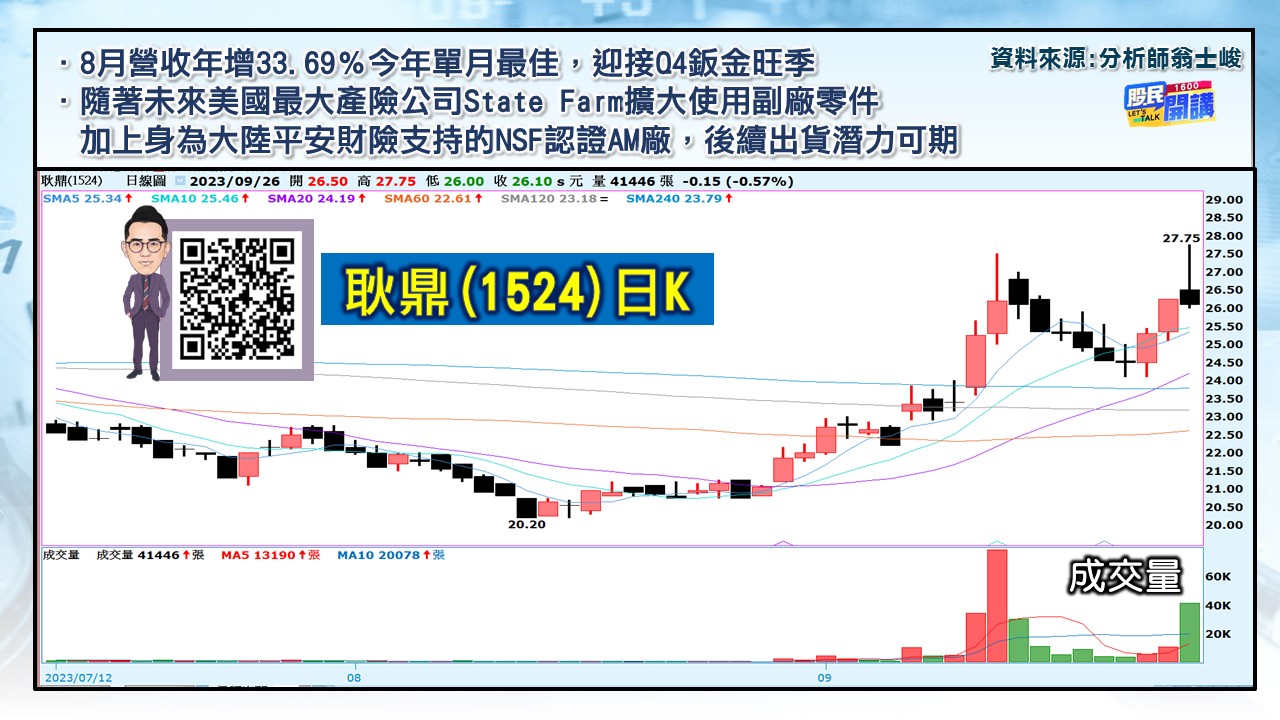 [股民開講]20230926-翁-03-耿鼎