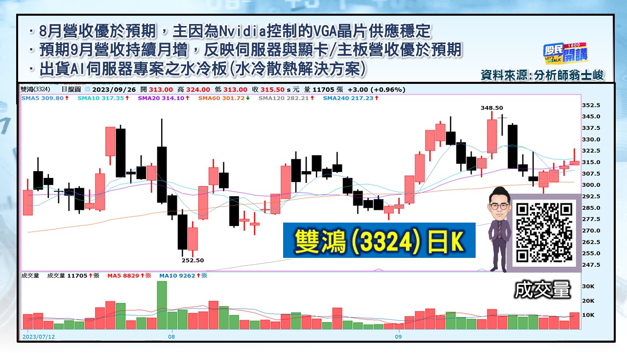 [股民開講]20230926-翁-04-雙鴻