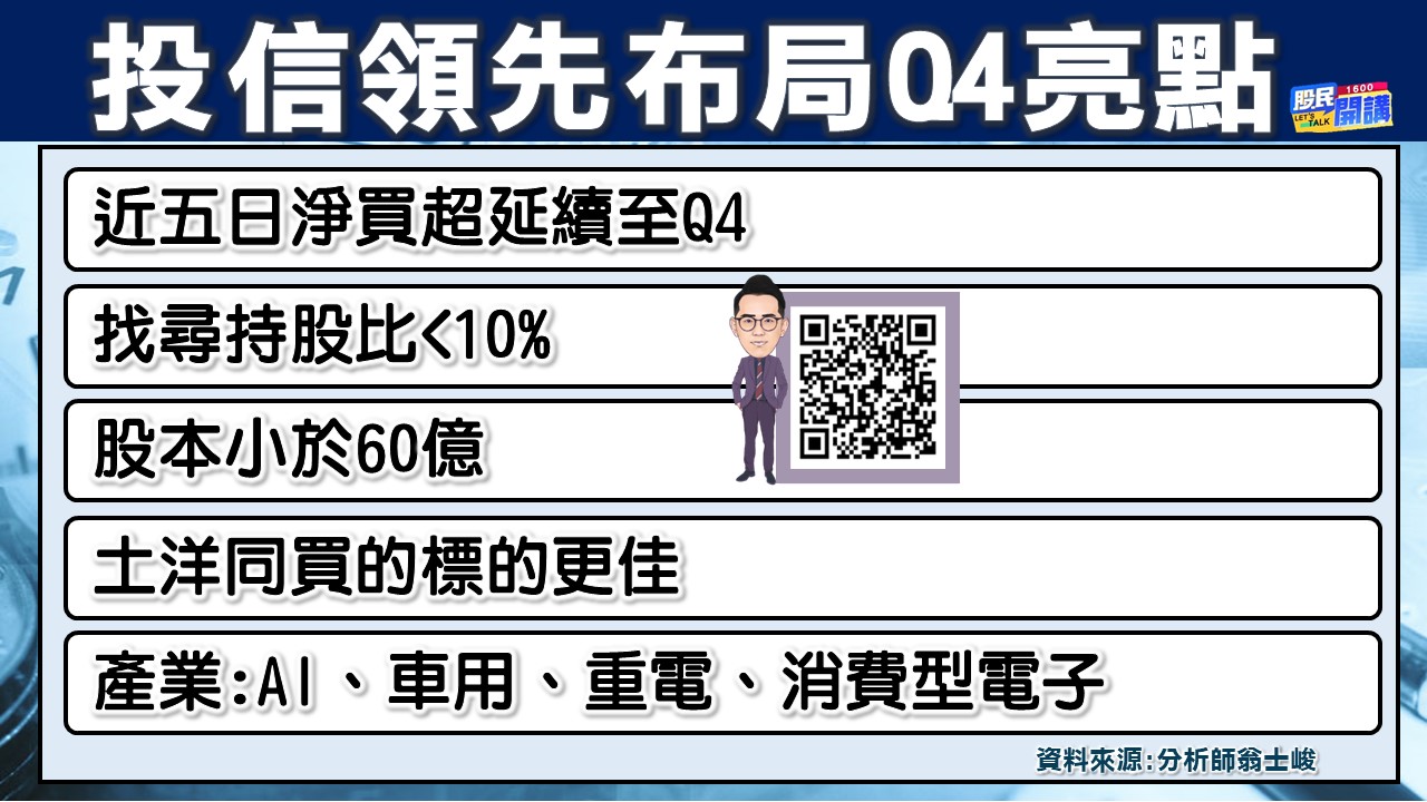 [股民開講]20230927-翁-02-投信領先布局Q4亮點