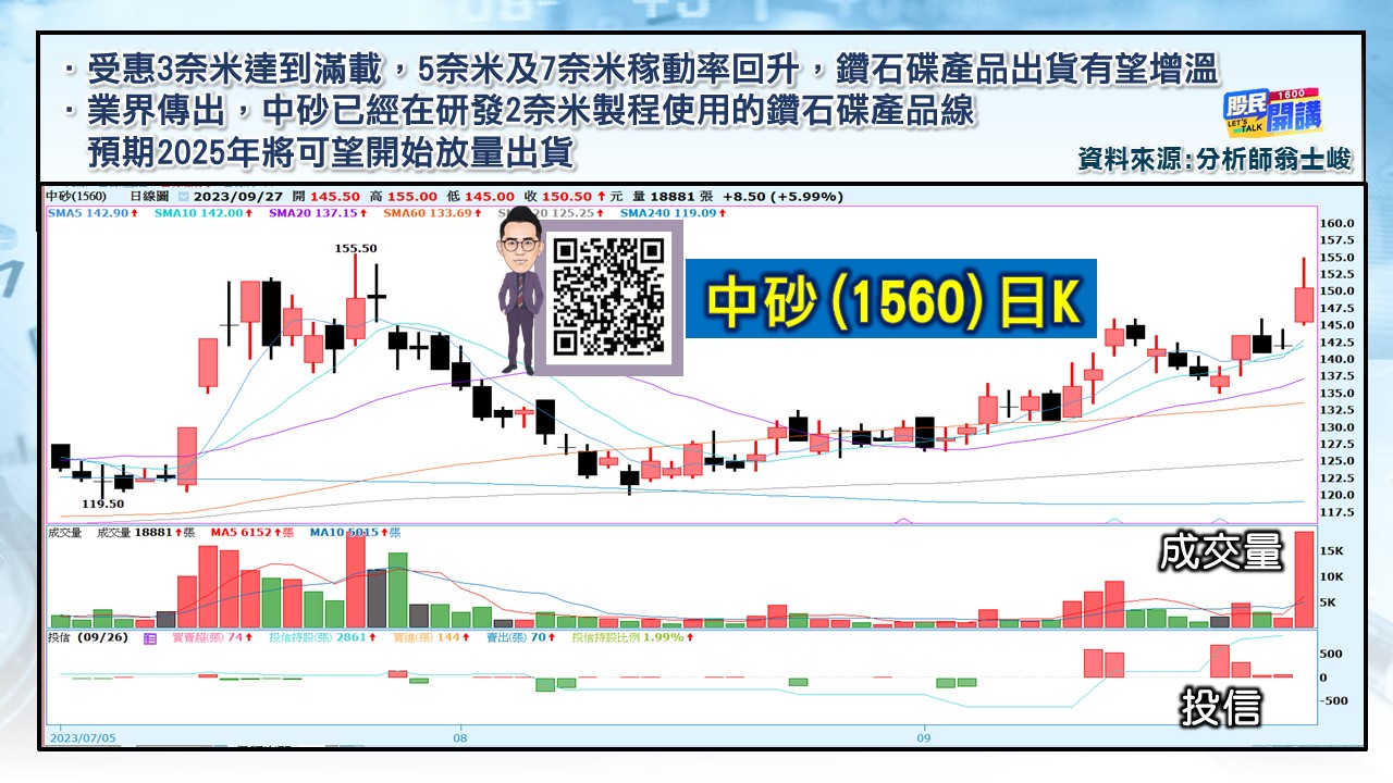 [股民開講]20230927-翁-03-中砂