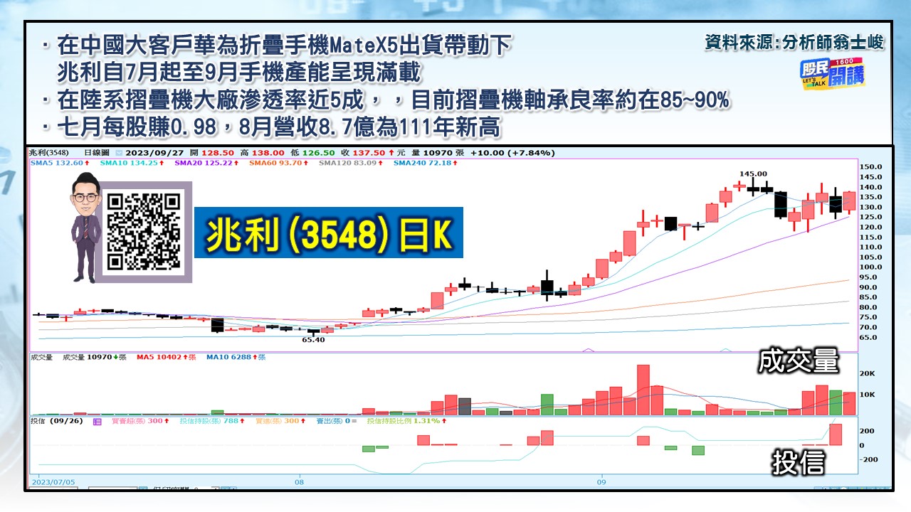 [股民開講]20230927-翁-04-兆利