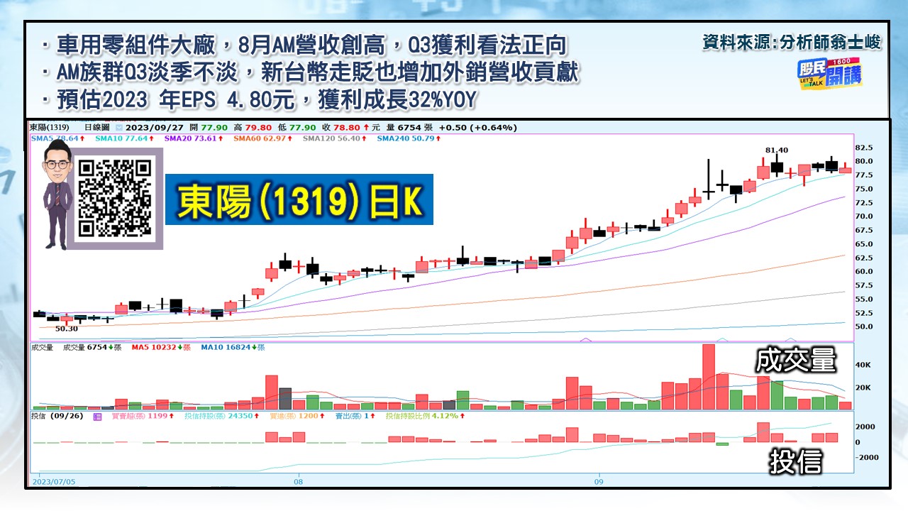 [股民開講]20230927-翁-05-東陽