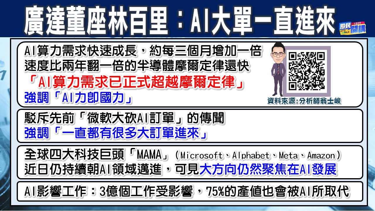 [股民開講]20230928-翁-02-廣達董座林百里:AI大單一直進來