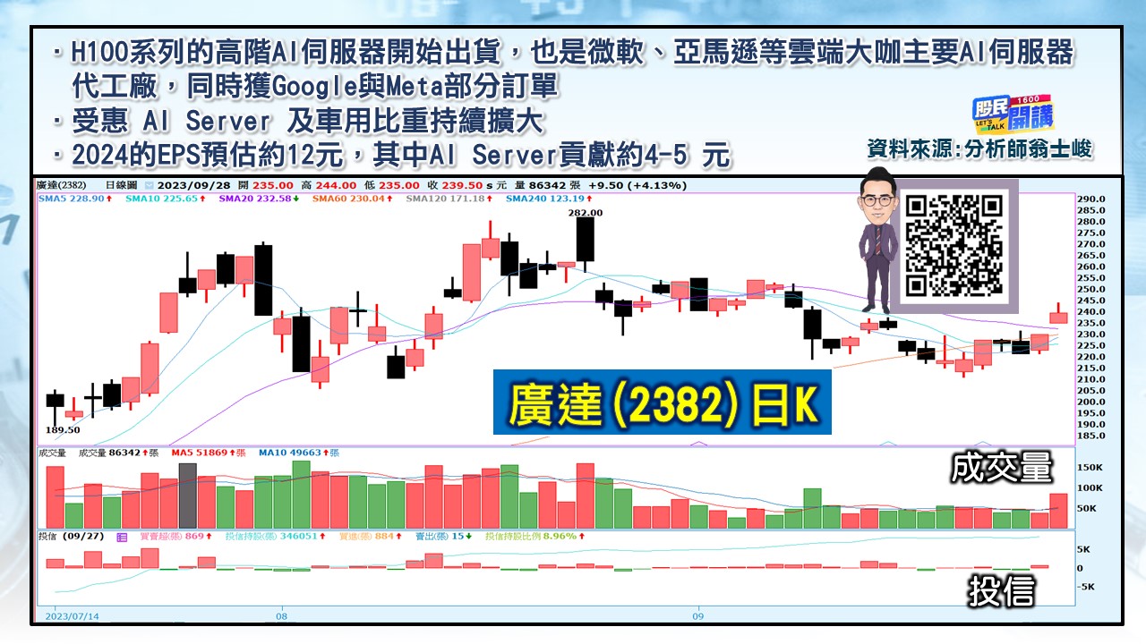 [股民開講]20230928-翁-03-廣達