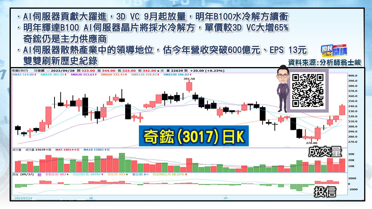 [股民開講]20230928-翁-04-奇鋐
