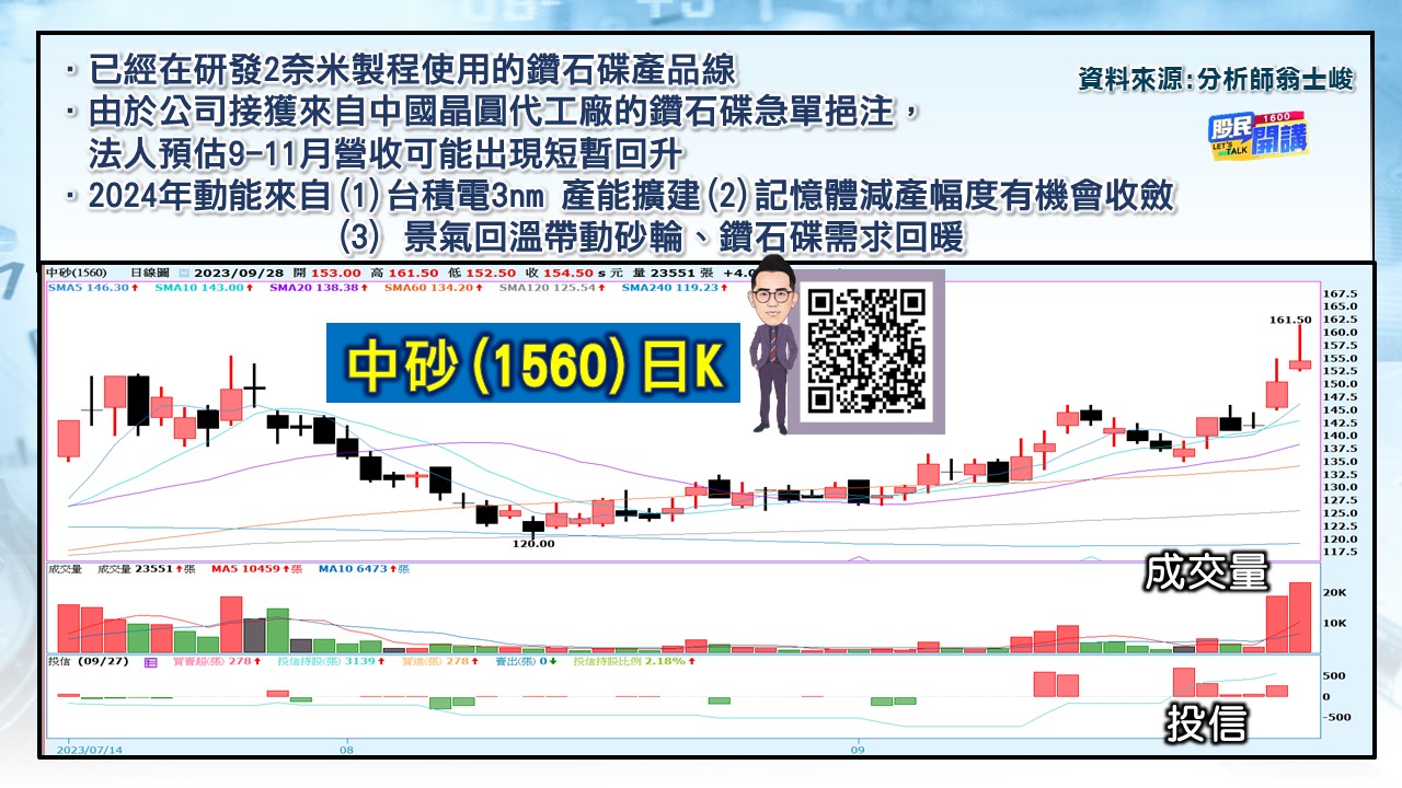 [股民開講]20230928-翁-05-中砂