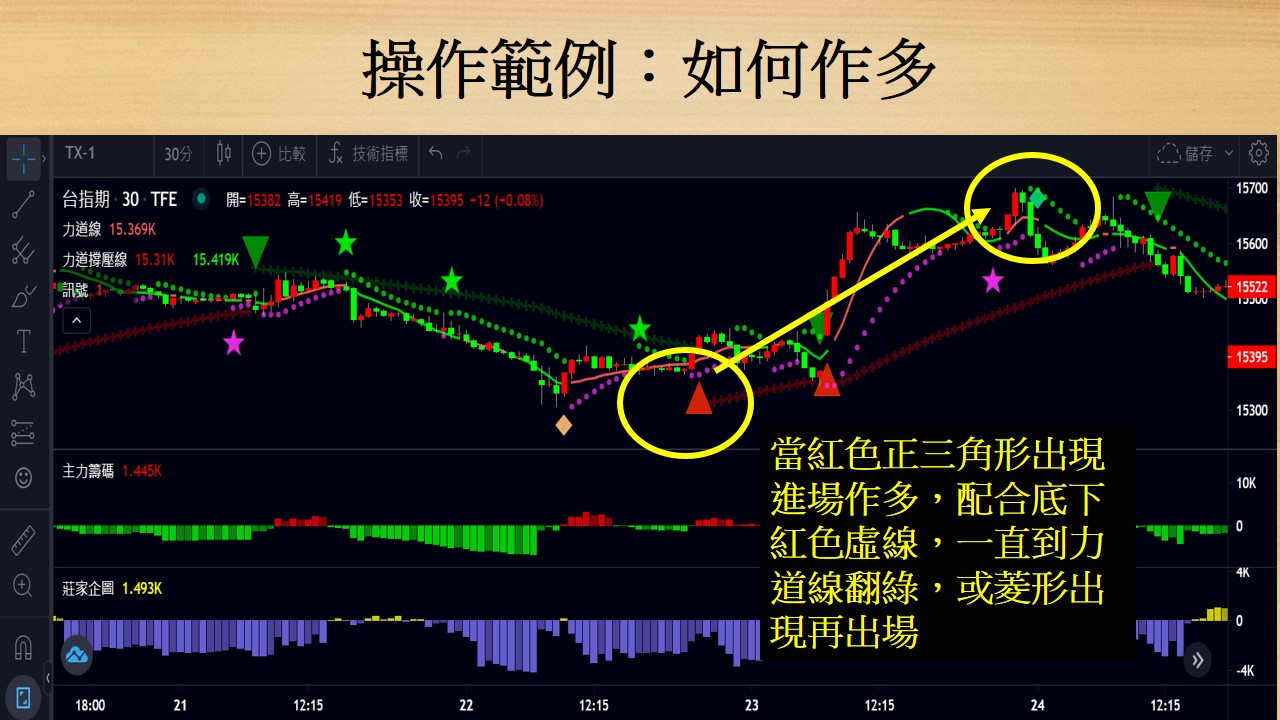 操作範例01:如何作多