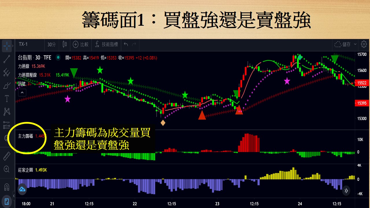 籌碼面1:買盤強還是賣盤強