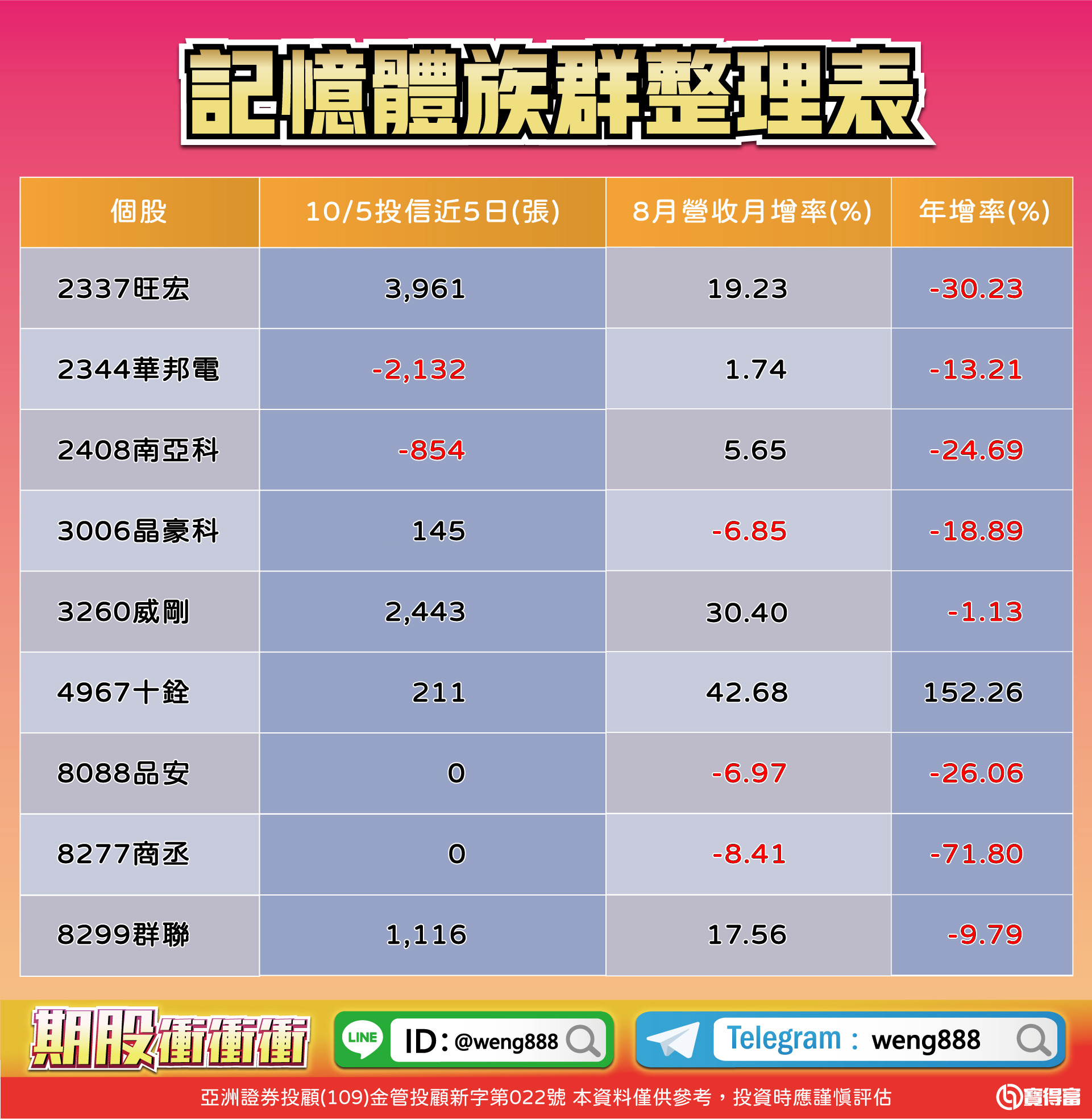 記憶體族群整理表-20231006