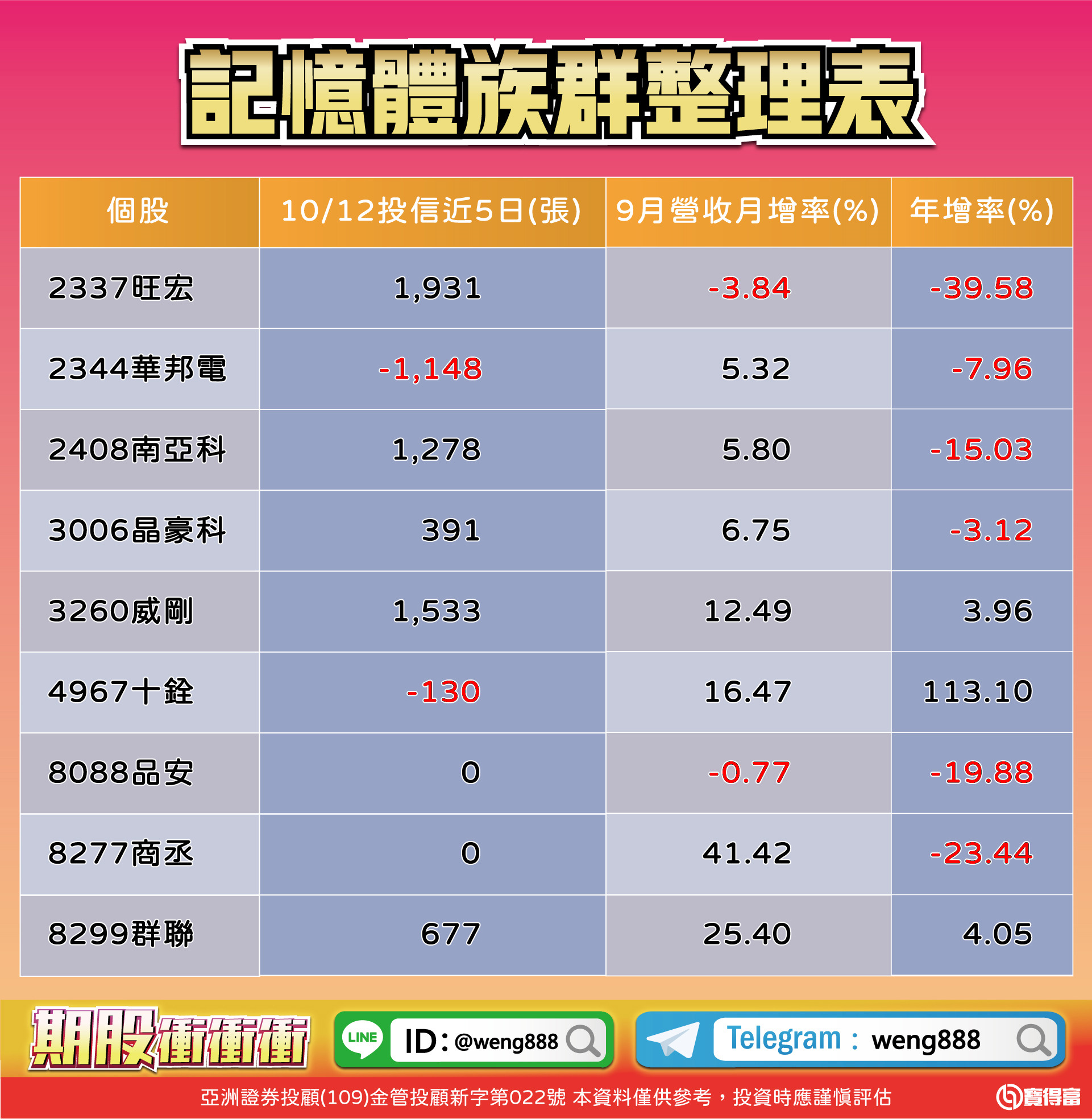 記憶體族群整理表-20231013