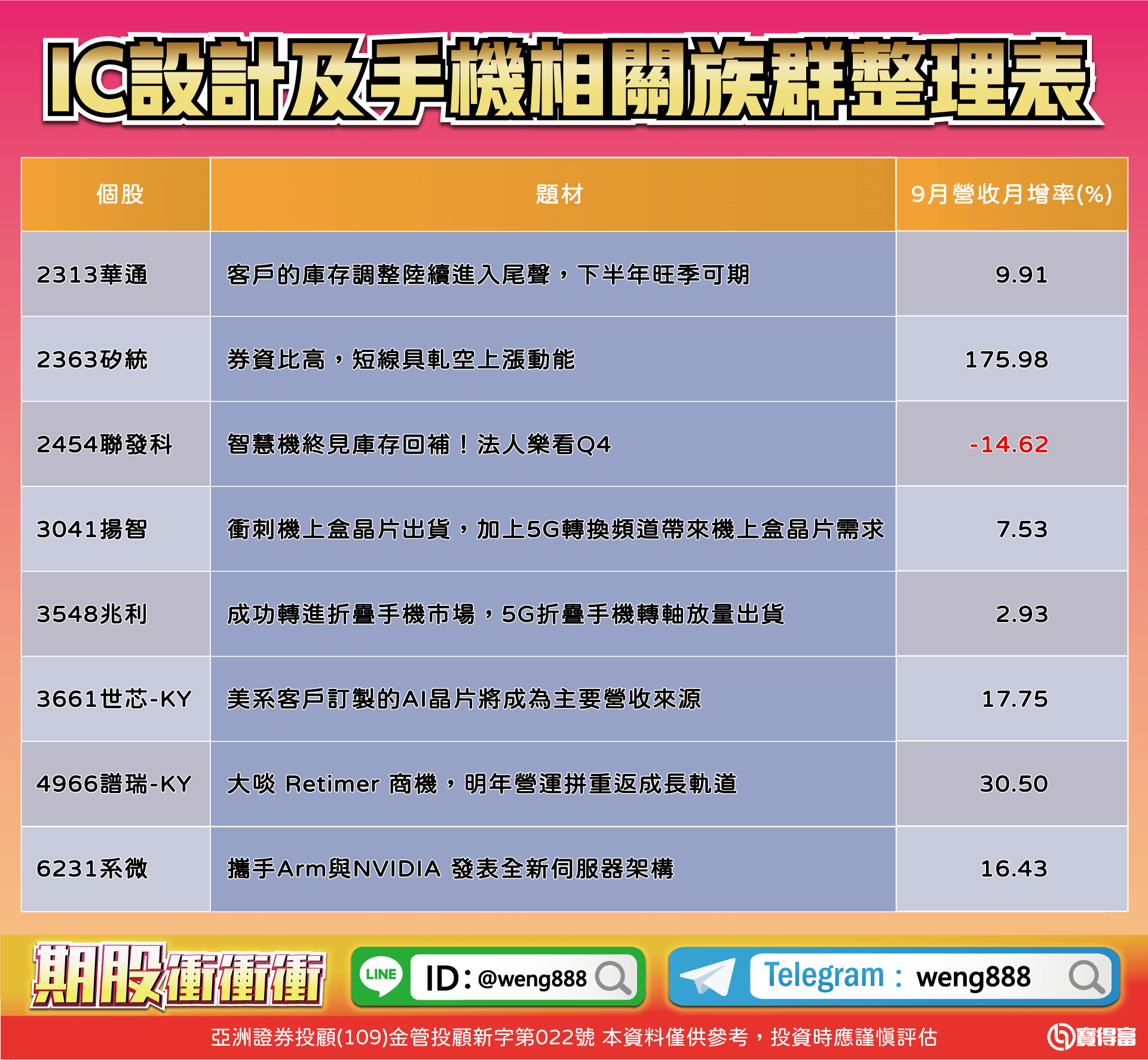 IC設計及手機相關族群整理表-20231020