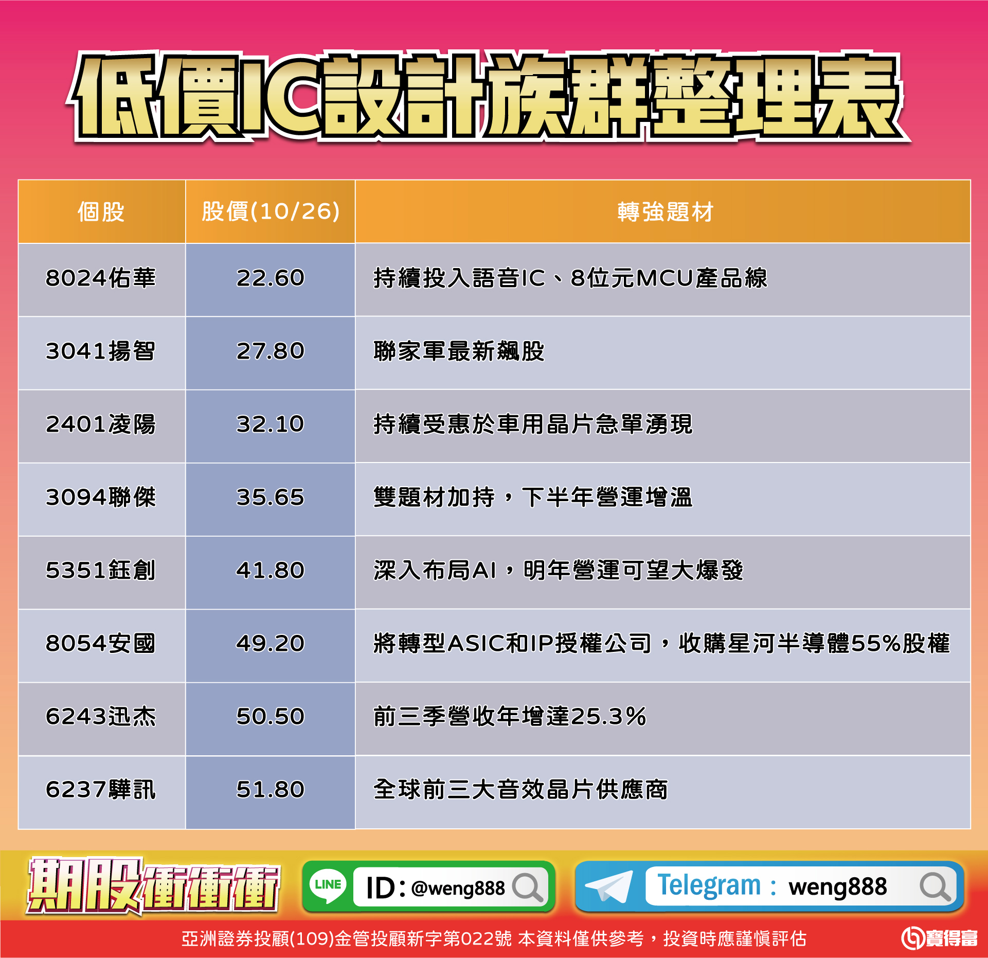 低價IC設計族群整理表-20231027