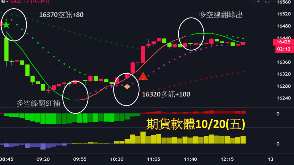 一張含有 文字, 螢幕擷取畫面, 圖表, 字型 的圖片 自動產生的描述