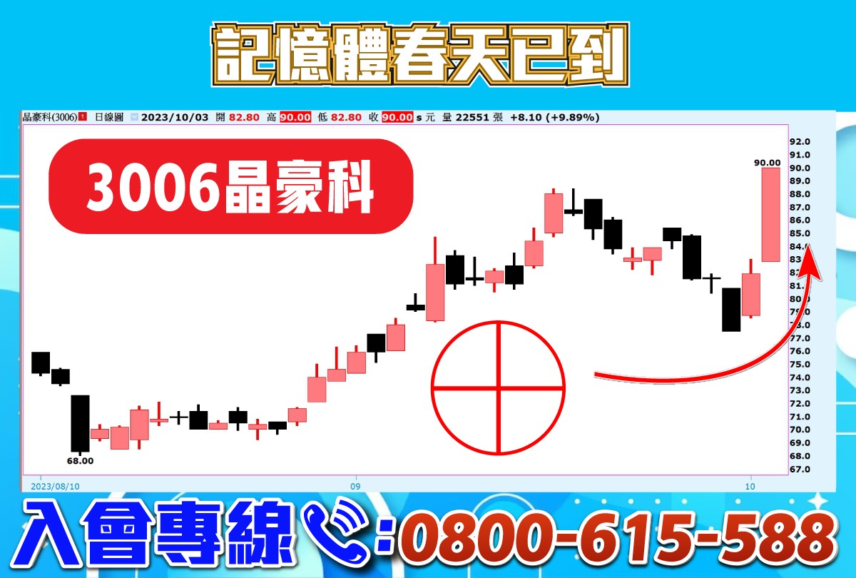 記憶體族群-晶豪科-20231003