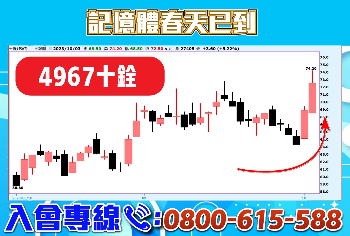 記憶體族群-十銓-20231003