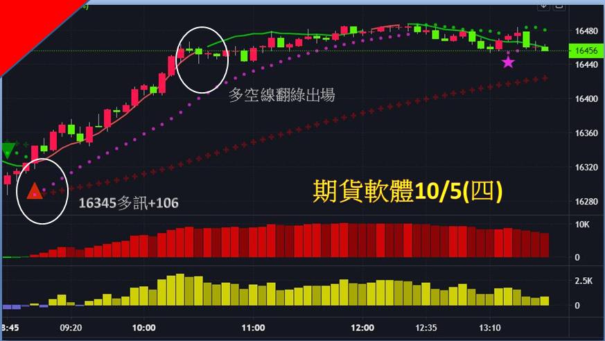 專案-期股大富翁軟體-20231005