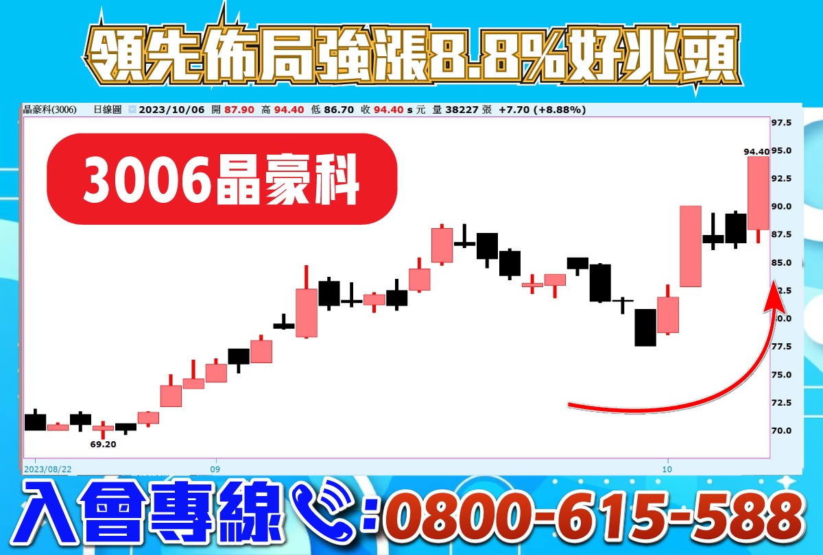 記憶體族群-晶豪科-20231006