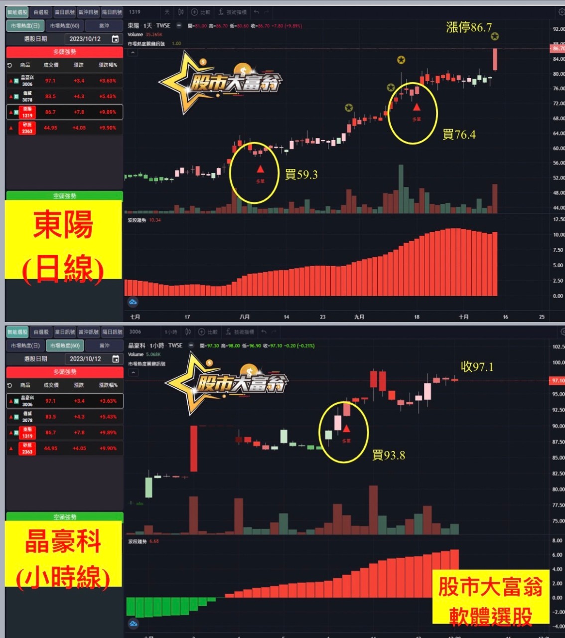 軟體選股-東陽、晶豪科-20231012