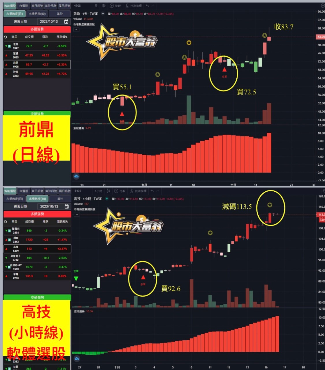 前鼎、高技-20231016