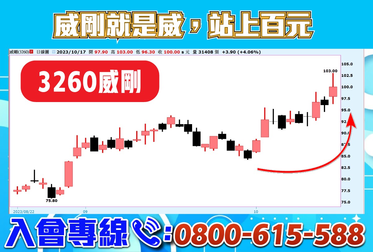 軟體選股-威剛-20231017