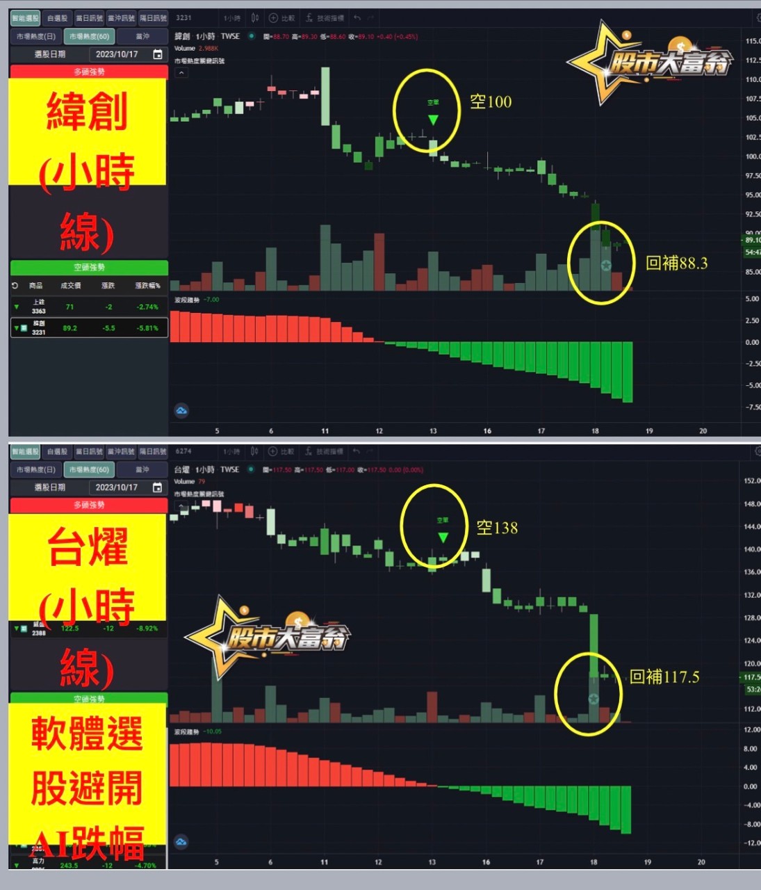 軟體選股-緯創、台燿-20231018